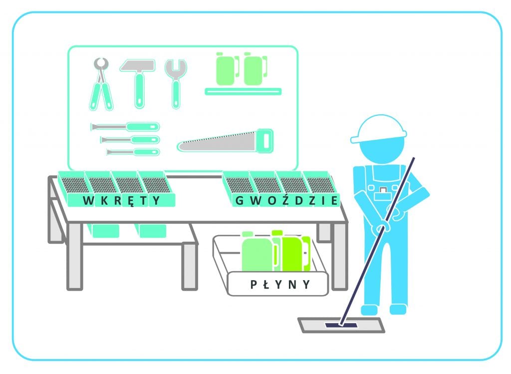 Sprzątanie w metodzie 5s (przegląd)