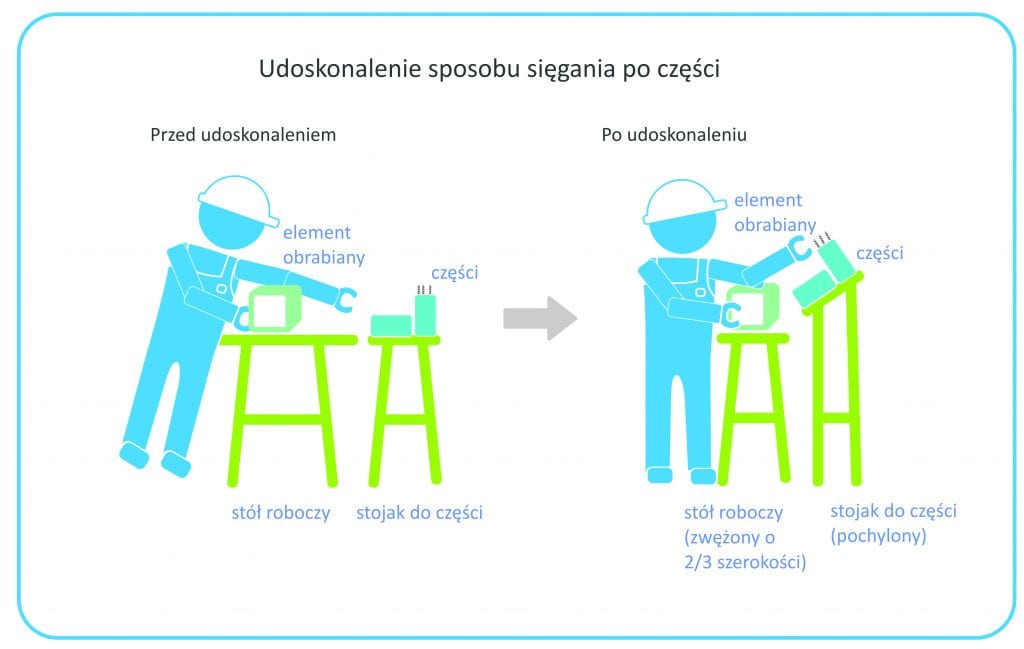 Systematyka w metodzie 5S