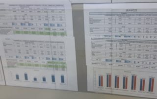 Przykład case study: Wskaźniki - zarządzanie produkcją