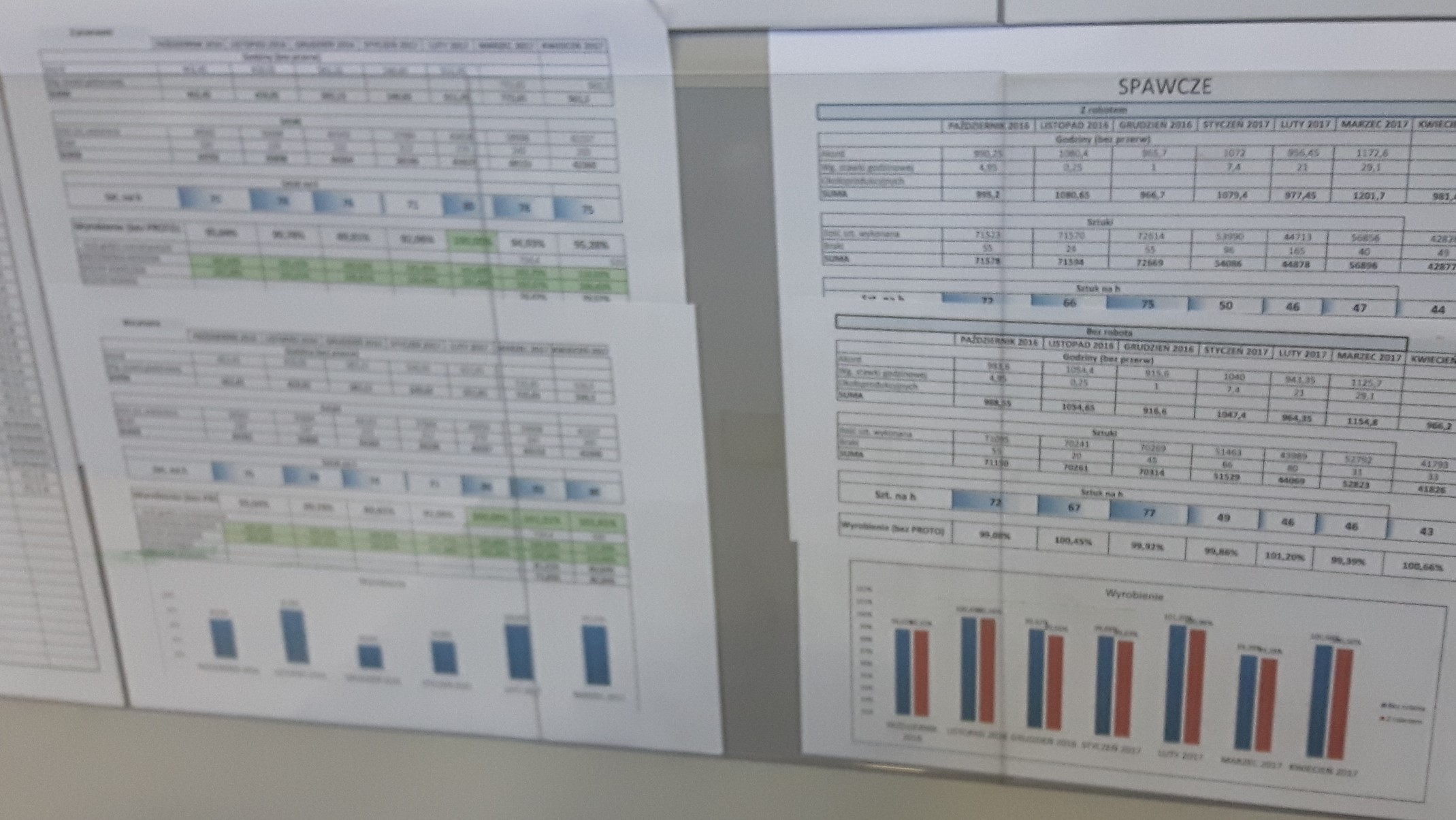 Przykład case study: Wskaźniki - zarządzanie produkcją