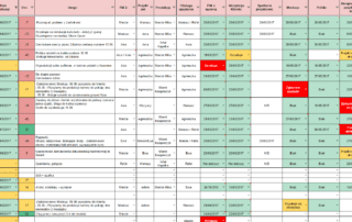Zarządzanie projektem - organizacja procesów biurowych