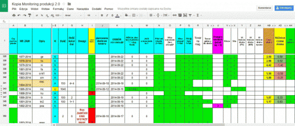 Harmonogram planowania produkcji online