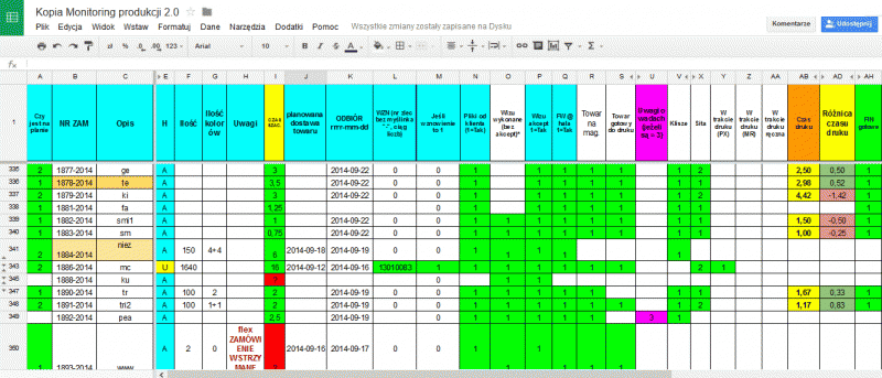 Harmonogram planowania produkcji online