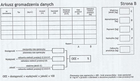 Przykładowy akusz Total Productive Maintenance