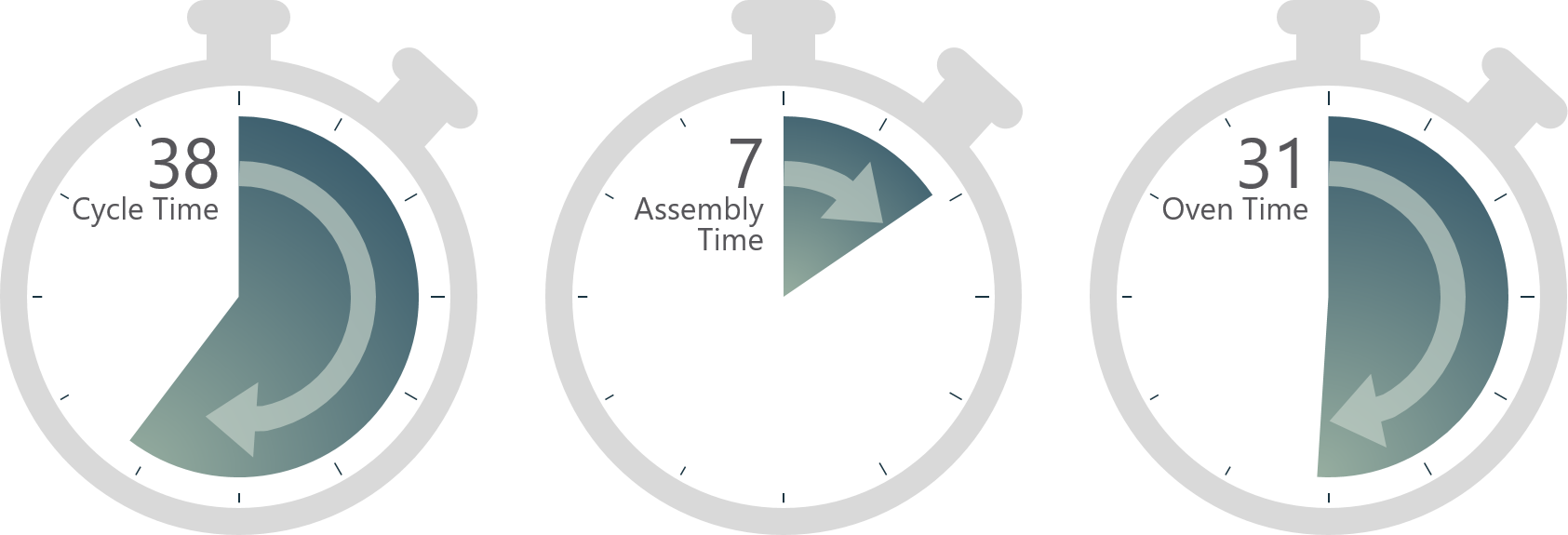 organizacja procesów produkcyjnych