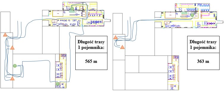 Diagram Spaghetti - warsztaty layout