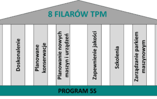 poprawa wydajności produkcji