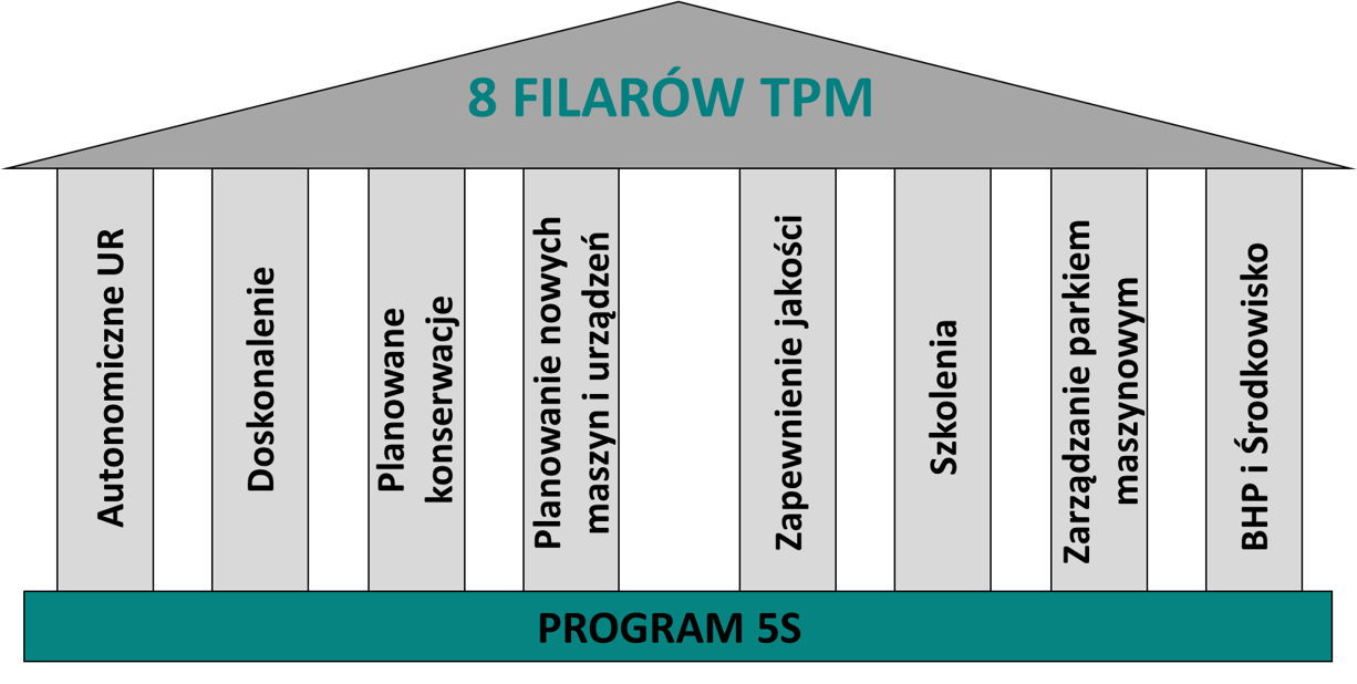 poprawa wydajności produkcji