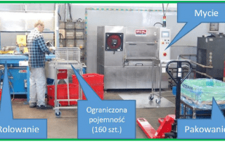 Gniazdo produkcyjne - układ na żywo