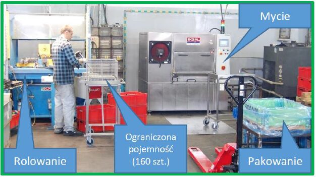 Gniazdo produkcyjne - układ na żywo