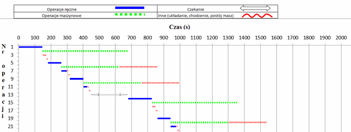 Narzędzia Excel – organizacja_pracy