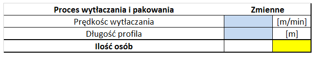 Narzędzie excel – ilość osób do pordukcji