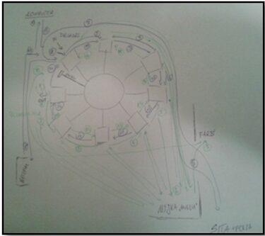 Przykład case study SMED w drukarni - diagram spaghetti