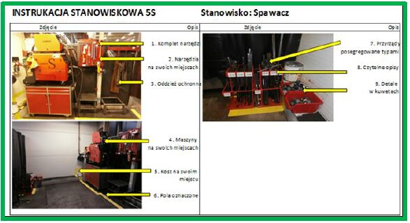 Standard 5S - case study spawalnia