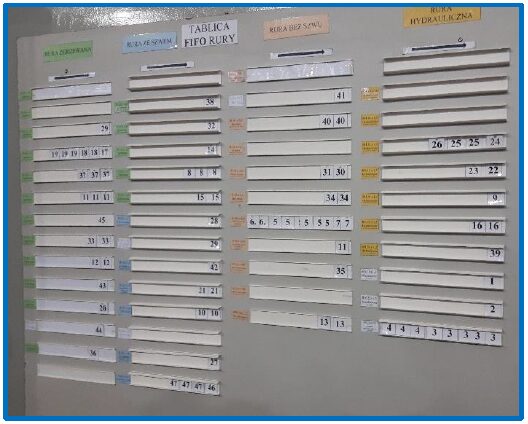Przykład case study: Projektowanie tablicy FIFO