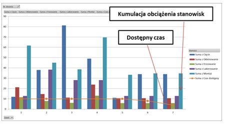 Case study – planowanie obciążenia stanowisk Przykład case study - Planowanie obciążenia stanowisk