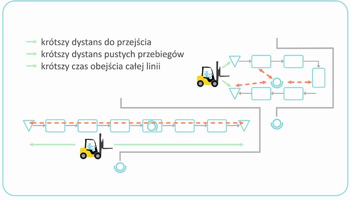 gniazdo_produkcyjne_korzysci