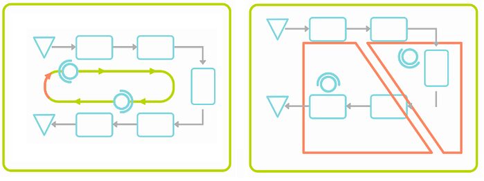 gniazdo_produkcyjne_podzial_pracy