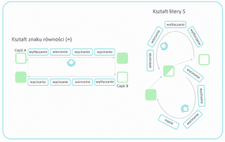 gniazdo_produkcyjne_ustawienie_maszyn