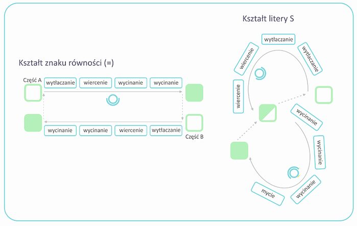 gniazdo_produkcyjne_ustawienie_maszyn