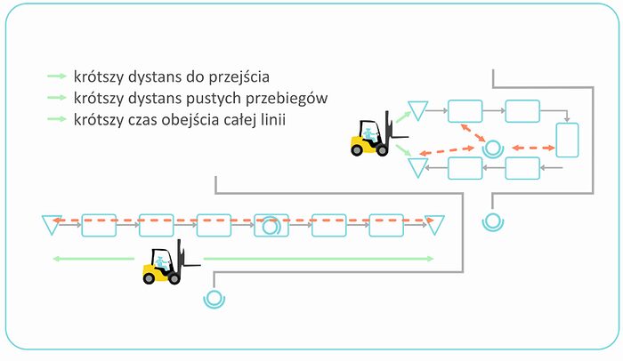 Gniazdo produkcyjne - layout