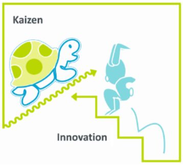 kaizen a lean