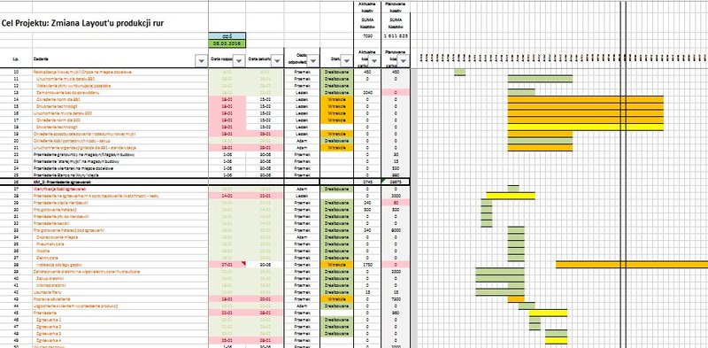 layout_-_jak_ustawic_maszyny_na_produkcji_2 Tabela ze zmianami na produkcji