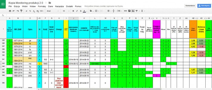 monitoring_produkcji