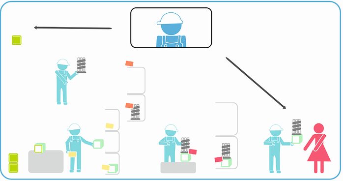 Rodzaje Kanban - narzędzia Lean