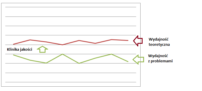 zwiększenie efektywności procesów