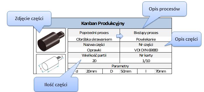 system kanban