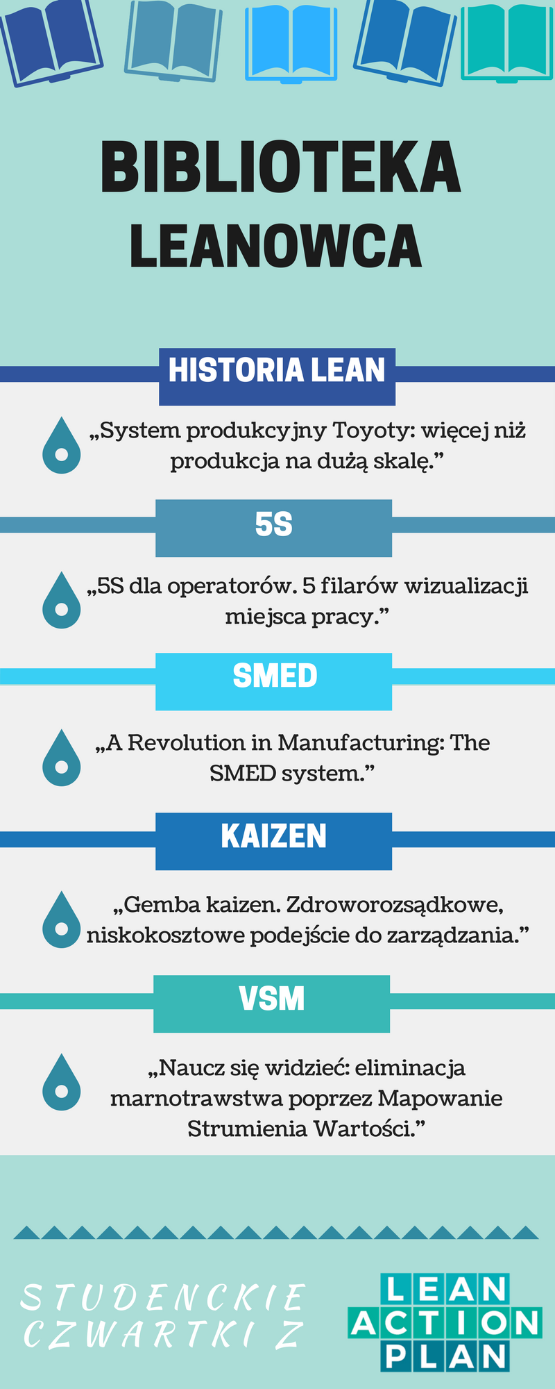 Biblioteka leanowca - infografika
