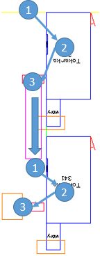 Gniazdo produkcyjne tokarskie