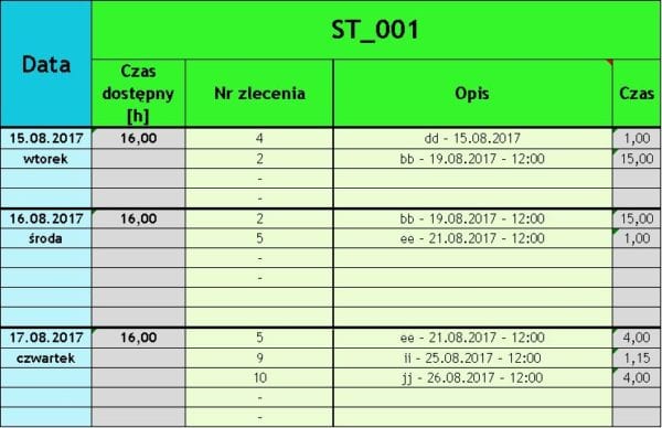 Harmonogram planowania produkcji przykład