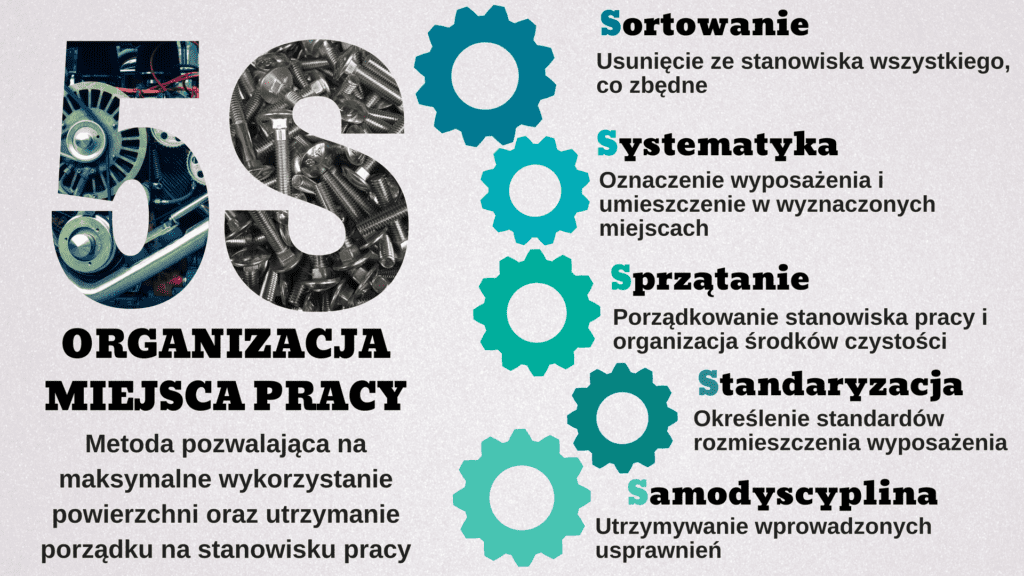 5S - Organizacja Miejsca Pracy - szkolenie