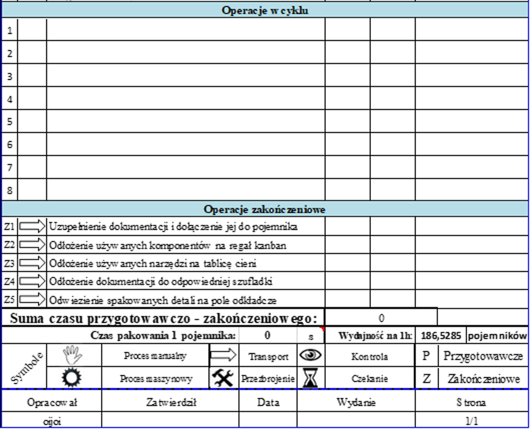 Karta standaryzacyjna pracy 2