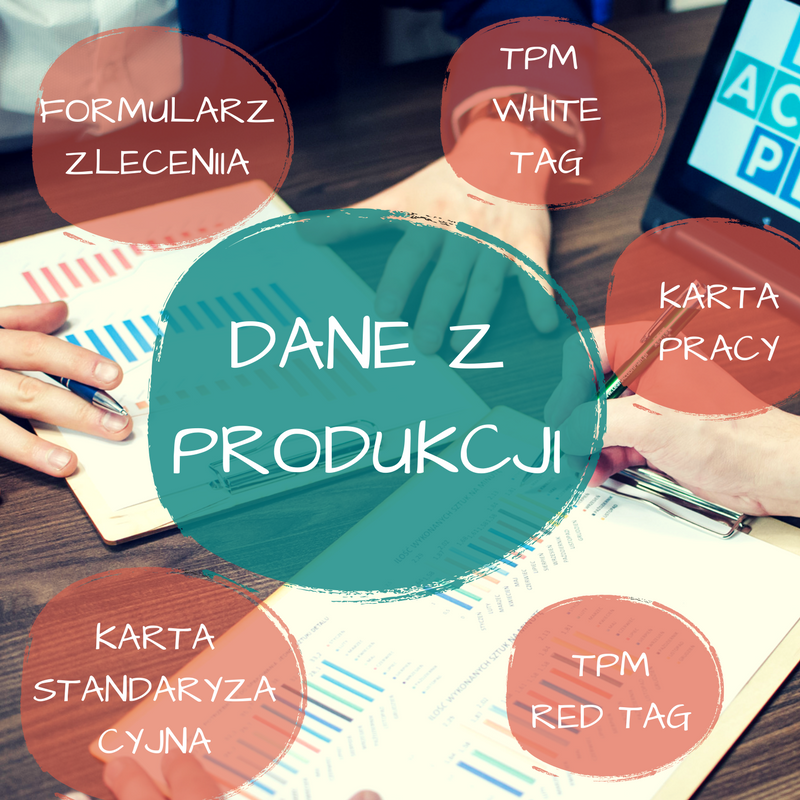 LAP Dane z produkcji grafika