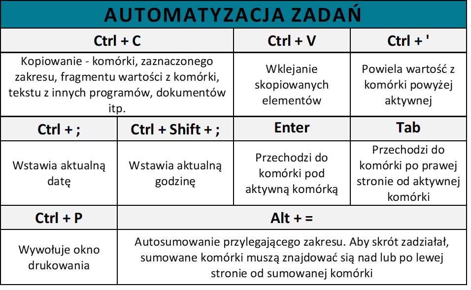 Skróty Excel - Automatyzacja zadań