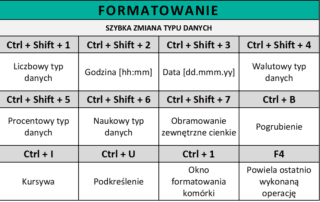 Skróty Excel - Formatowanie