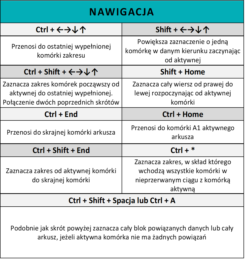 Skróty Excel - Nawigacja