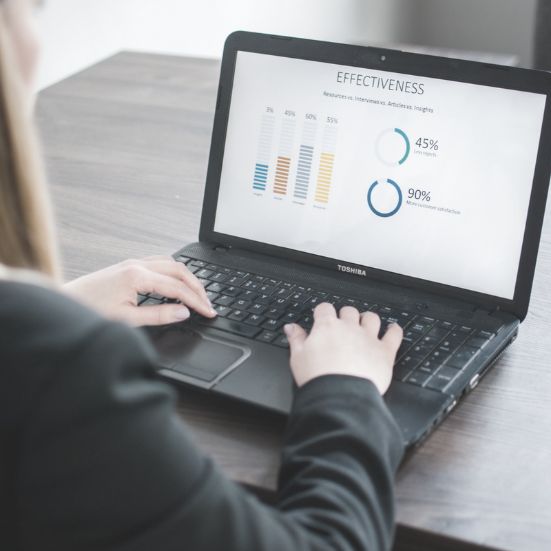 Wizualizacja danych wydajnościowych