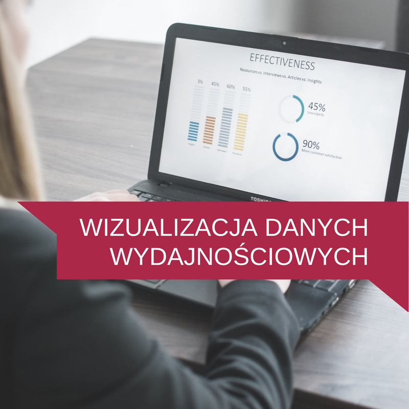 WIZUALIZACJA DANYCH WYDAJNOSCIOWYCH
