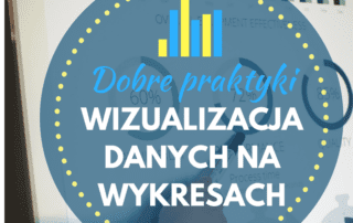 Wizualizacja danych