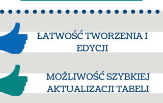 Zalety tabel przestawnych