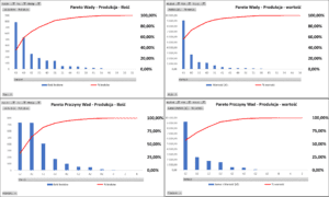 4. Wizualizacja wyników - wykres słupkowy