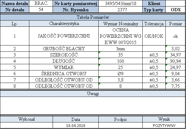 Rejestr kart pomiarowych - case study