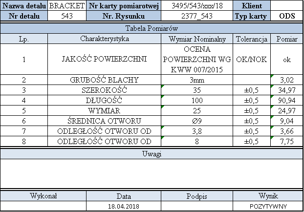 Przykład case study: Rejestr kart pomiarowych