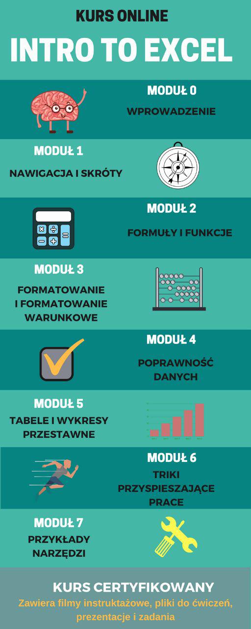 Szkolenie Intro to Excel, Excel na produkcji