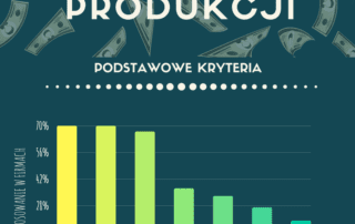 premiowanie na produkcji