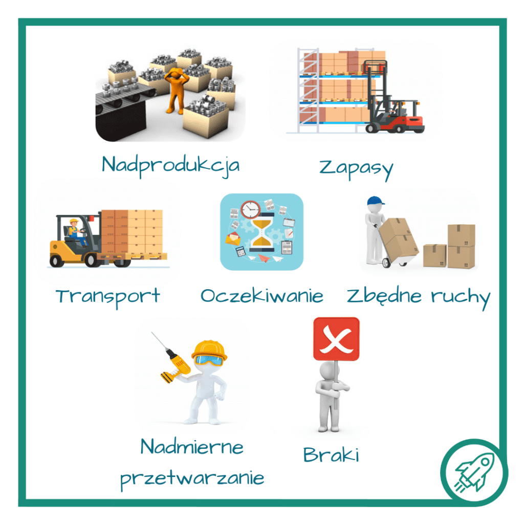 Lean Management - 7 rodzajów marnotrawstwa